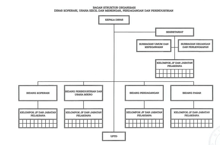 Struktur Organisasi